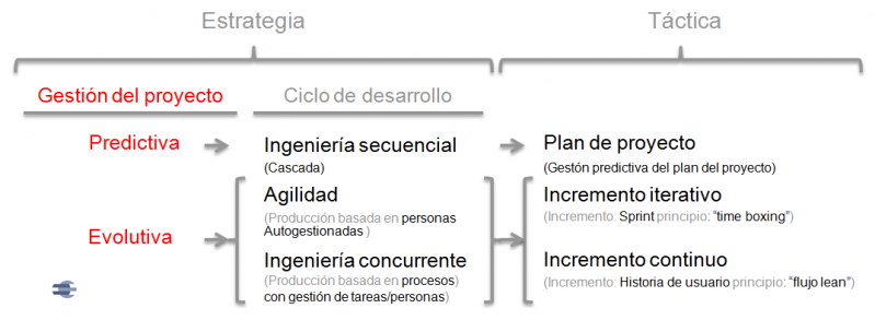 File:Clasificacion scrum manager gestion de proyectos.png