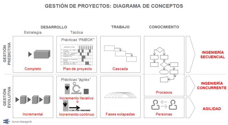 File:Conceptos gestion de proyectos.png