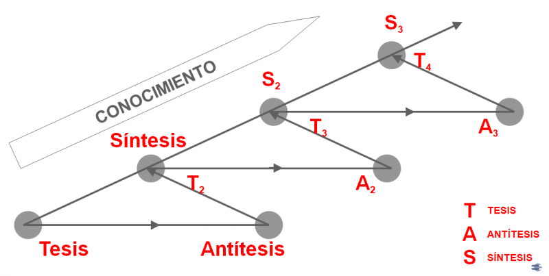 File:Patron dialectico 2.png