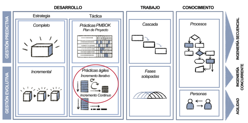 File:Modelo-iterativo-evolutivo-sprint.png