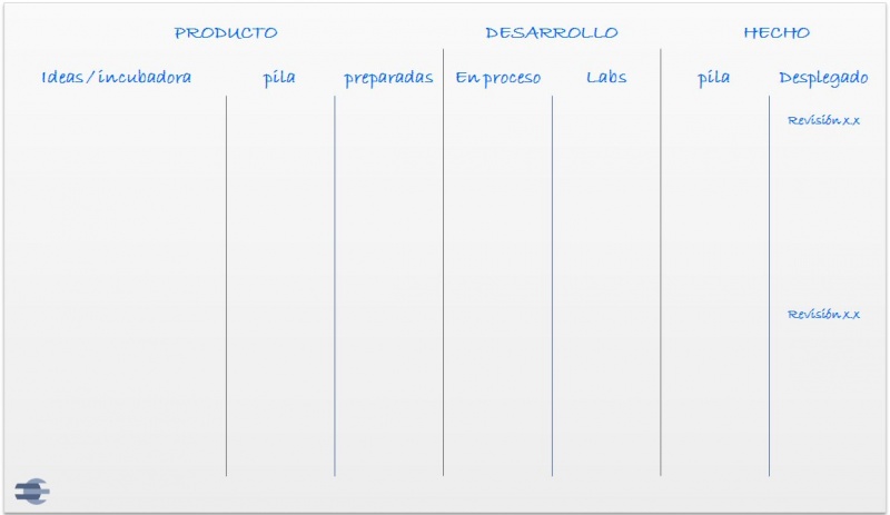 File:Ejemplo tablero kanban estados del producto 1.jpg