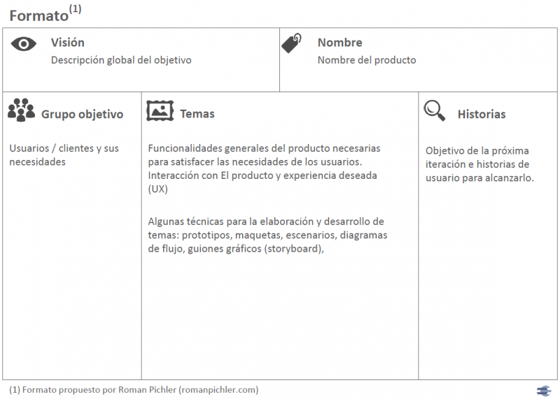 File:Product canvas 1.png