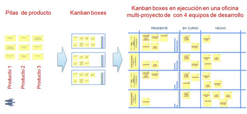 File:Kanban boxes 1.jpg
