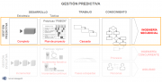 Thumbnail for File:Gestion predictiva.png